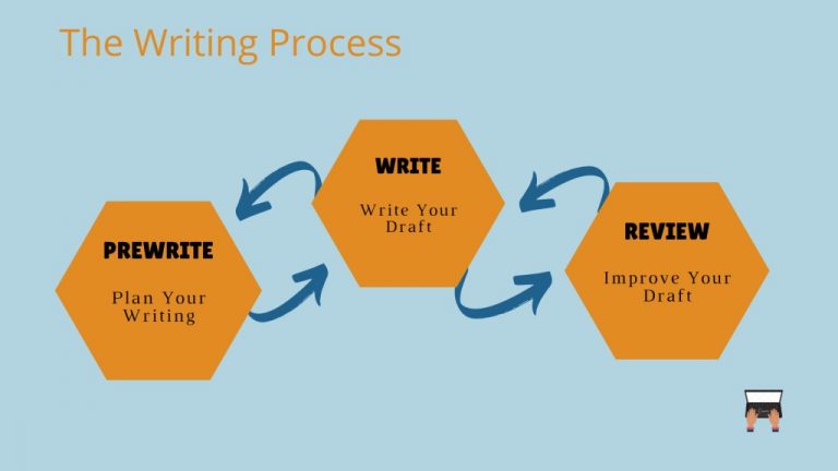 Increase Your Writing Process: Methods to Accelerate Your Performance
