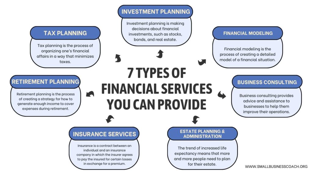 A Closer Look at the Different Types of Finances