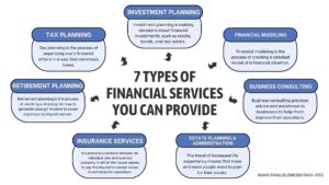 A Closer Look at the Different Types of Finances