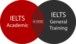 Unlock the Power of Language: Choose the Right Canberra IELTS Tutor